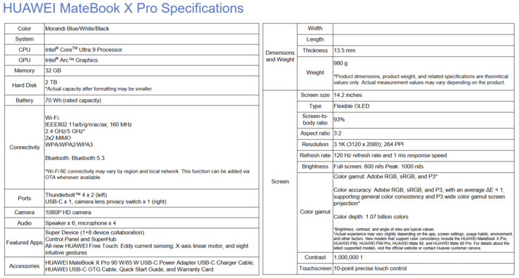 Huawei MateBook X Pro 2024 specifications (image via Huawei)