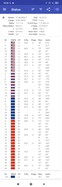 GPS Test: Supported GNSS