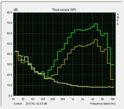 Pink noise speaker test