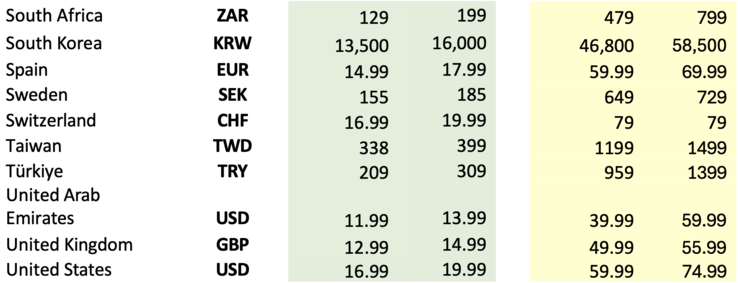 Price changes for Game Pass Ultimate and Game Pass Core (12 month) - new members (Source: Xbox)
