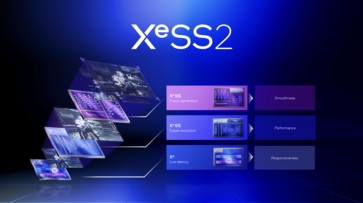 Overview XeSS 2 (Source: Intel)