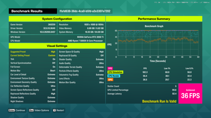 Extreme with Ray Tracing (1080p)
