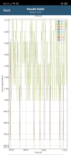 CPU clock speeds in GFXBench Long Term T-Rex ES 2.0