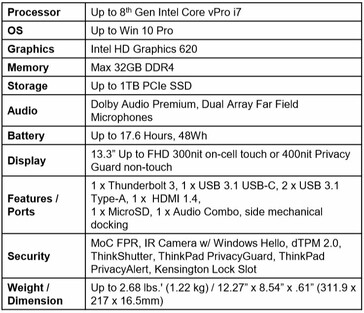 Lenovo ThinkPad X390 specifications