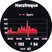 Heart rate throughout the day