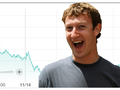 Mark Zuckerberg's opinion on Apple's price crash has not yet been reported. (Source: NASDAQ/Newsfeed/edit)