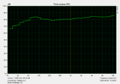 Audio characteristics (3.5-mm audio jack)