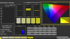 CalMAN: Color saturation (calibrated)