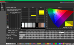 ColorChecker after calibration
