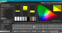 ColorChecker before calibration