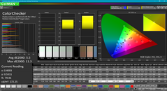 Color analysis (pre-calibration)