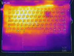 Thermal profile, top of base unit (max load)