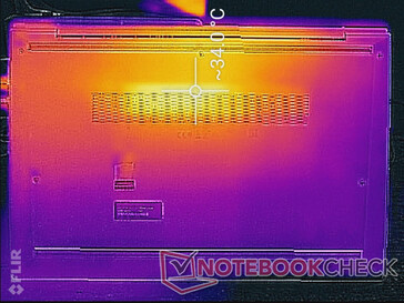 System idle (bottom)