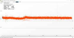 The Witcher 3 frame rates (Ultra)