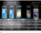 We might see 3 new iPhones this year. Note: The image incorrectly indicates that the iPhone 8 Plus has 2 GB RAM. (Source: KGI Research/MacRumors)