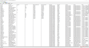 LatencyMon reveals slight DPC latency issues when opening multiple browser tabs on our homepage