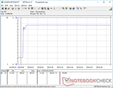 Steady power consumption of 67.6 W when running both Prime95 and FurMark simultaneously