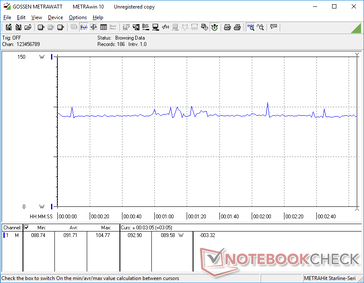 Witcher 3 1080p Ultra consumption