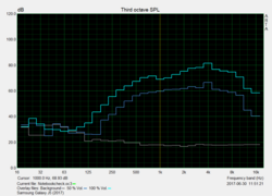 Pink noise diagram of the Samsung Galaxy J5 SM-J530F