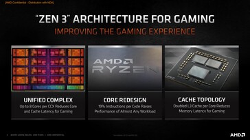 (Source: AMD)