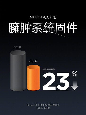 (Image source: Xiaomi)