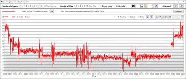 GPU power consumption