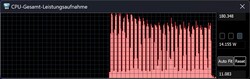 Performance mode
