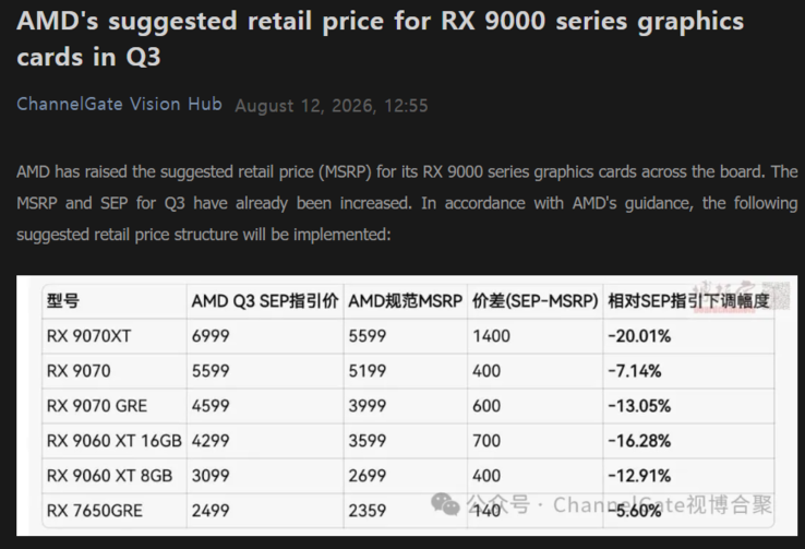 Alleged AMD Radeon RX 9000 series price changes in China