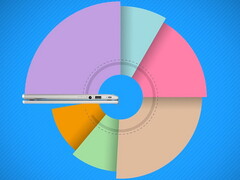 Acer Chromebook R11 convertible now available for 300 Euros