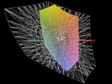 Color space coverage (AdobeRGB) - 36 percent