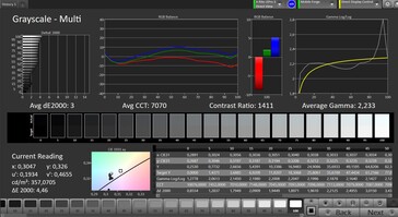 CalMAN grayscales – "Saturated" color mode