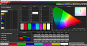 Color Space: P3 target color space (mode: vivid, color temperature: warm)