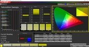 CalMAN saturation – standard sRGB