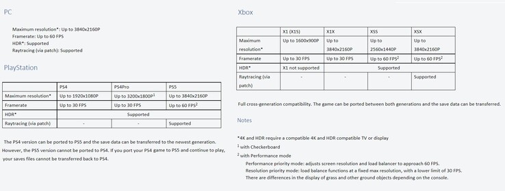 Elden Ring game specs. (Image source: Bandai Namco Entertainment)