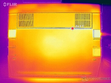 System idle (bottom)