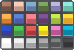 ColorChecker Passport: Telephoto lens