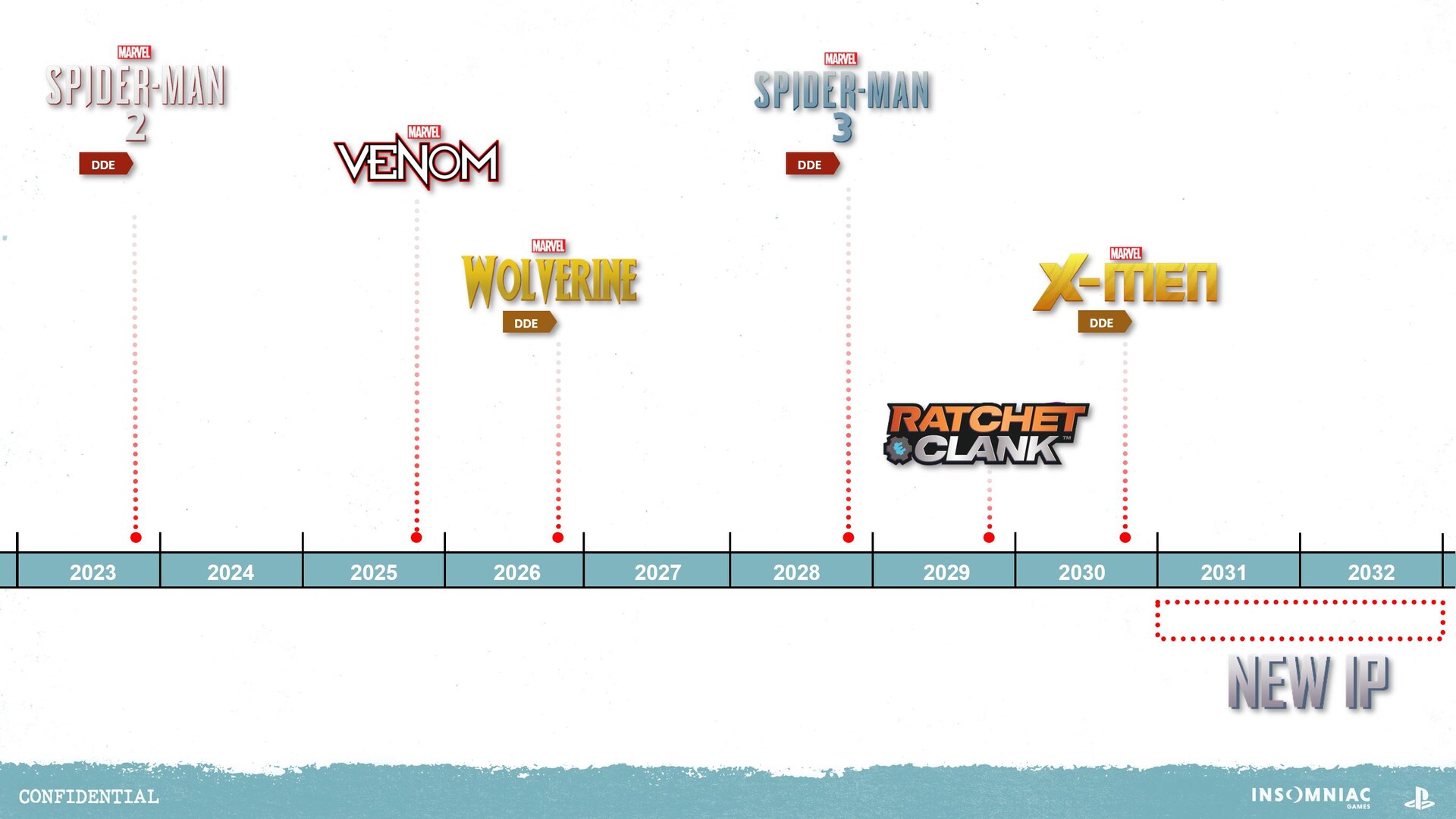 csm_Insomniac-roadmap_b2299a951d.jpg