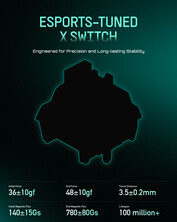 Iqunix EZ80 switch