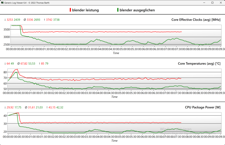 Power modes log