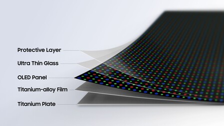 Samsung's Flex Titanium structure adds a titanium-alloy film and titanium plate beneath the OLED panel and ultra-thin glass.