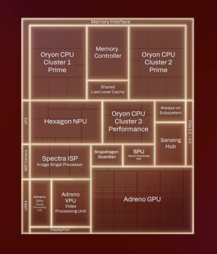 Qualcomm Snapdragon X2 Elite schematics