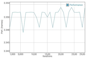 GFXBench T-Rex battery test