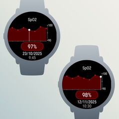 Data from the SpO2 sensors can now be displayed as a graph