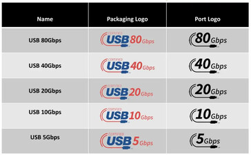 Image source: USB-IF