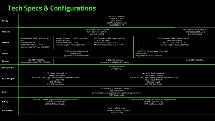 Razer Blade 18 2023 configurations (Source: Razer)