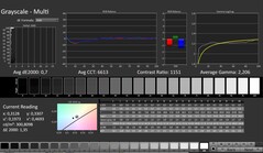 CalMAN: Grayscale (calibrated)