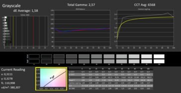 Calman Grayscale P3, calibration leads to slight improvement