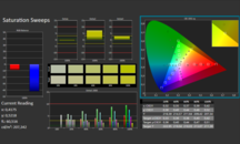 CalMAN - Color saturation (calibrated)