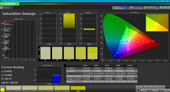 Saturation Sweeps after calibration