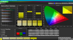 Saturation Sweeps before calibration